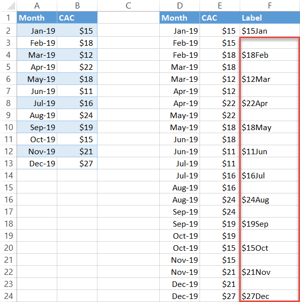 Végezze el a képletet a többi cellára