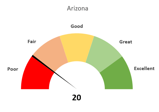 Free Excel Speedometer Chart Template from www.automateexcel.com