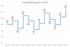 step chart free template download