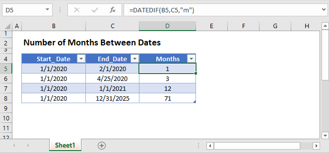months between dates