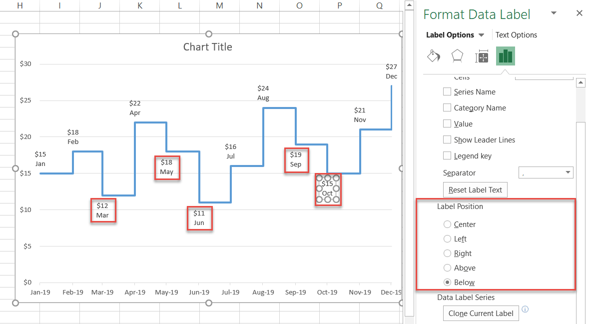 Move the cost drop labels below the chart line