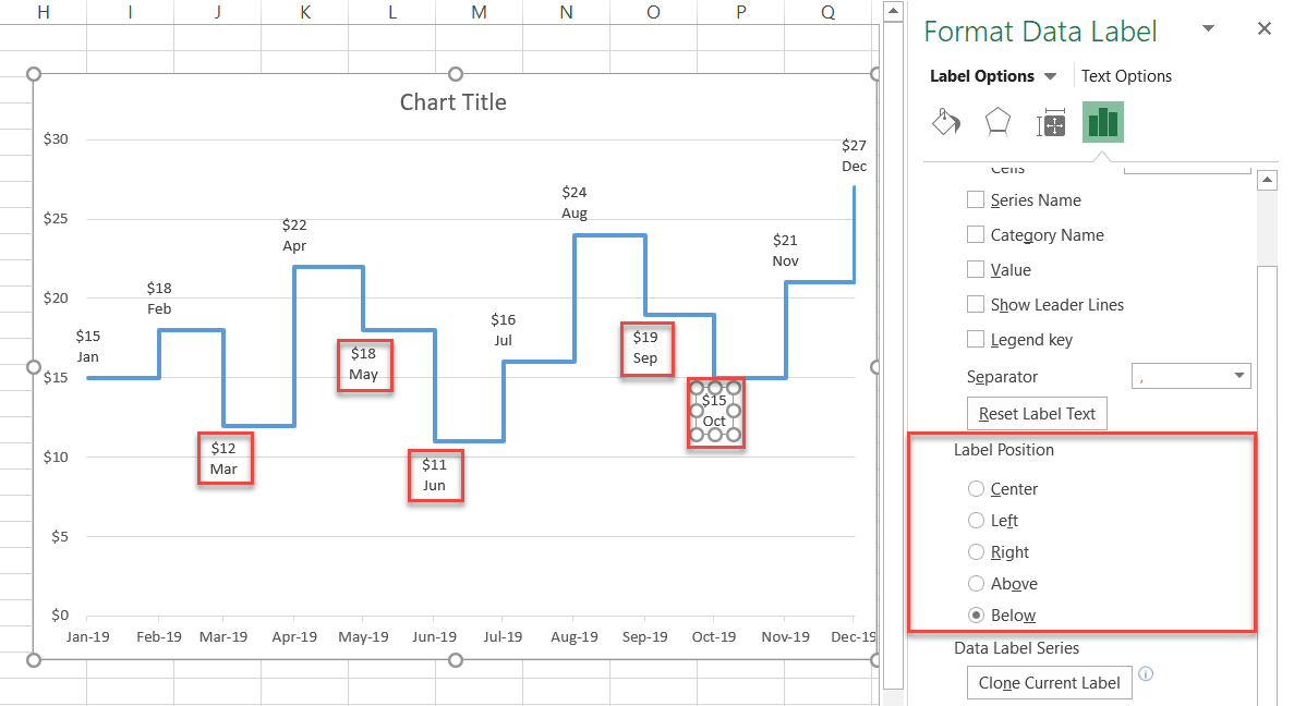 Verschieben Sie die Beschriftungen der Kostenrückgänge unter die Diagrammlinie