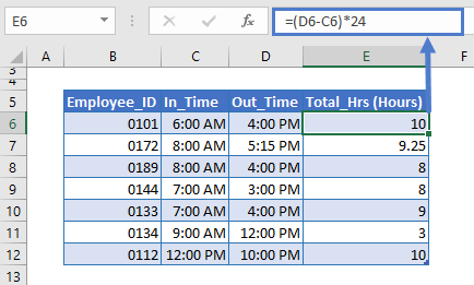 total working hours
