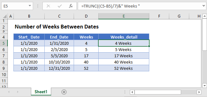 Excel Chart Dates By Week