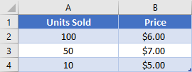 Basic Math Table