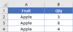 Basic Subtotal Table