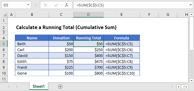 Calculate a Running Total in Excel