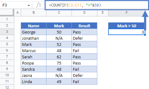 Countif for Numeric Criteria in Google Sheets