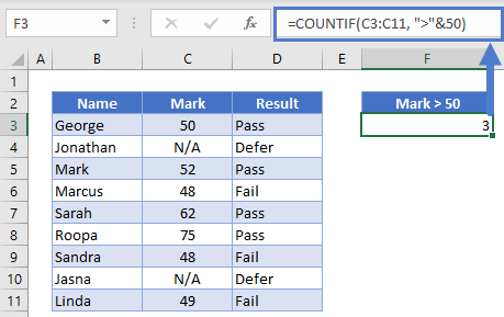 Countif for Numeric Criteria