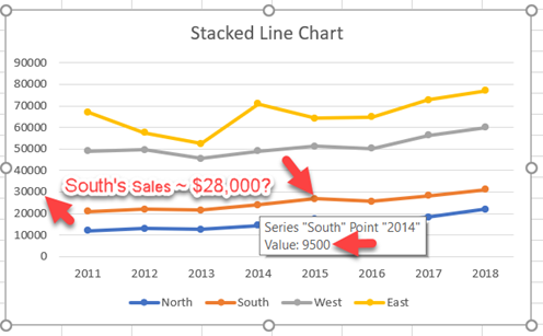 Cumulative Data