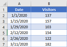 Date Example Table
