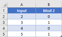 Every other row Table