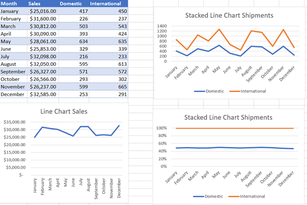 Excel Line Charts Feature