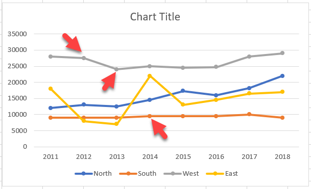 how to graph line chart with microsoft excel 2011