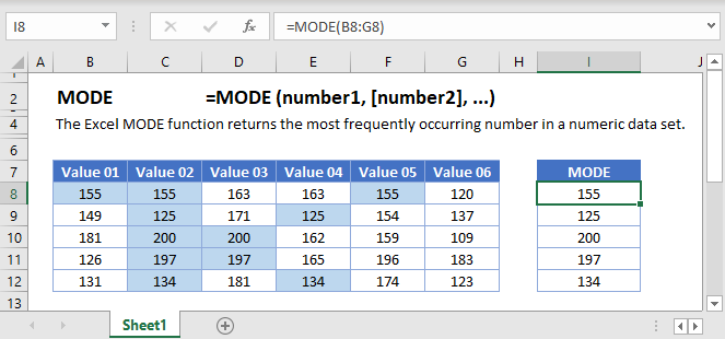 Mode Formula  Calculator (Examples with Excel Template)