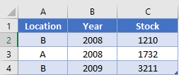 Median IF Bracket Year Table