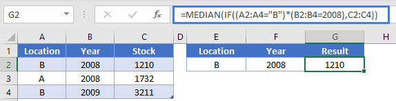 Median IF Bracket Year