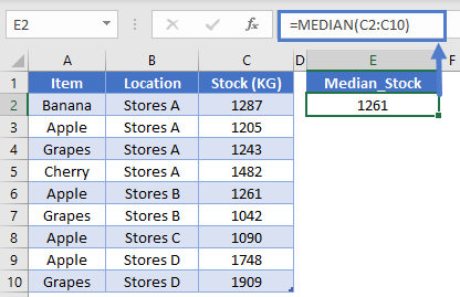 Median IF New