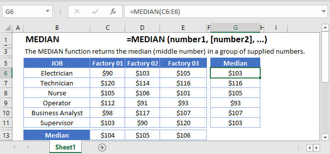 Median Main