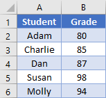 Name range Table