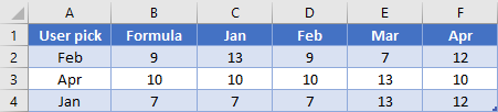 OFFSET MATCH Table