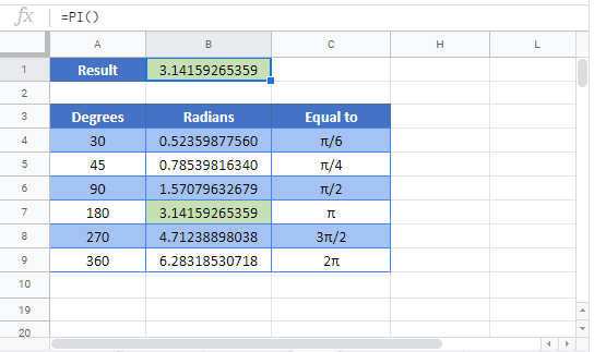 PI Google