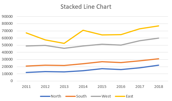 Stacked Line Chart Header