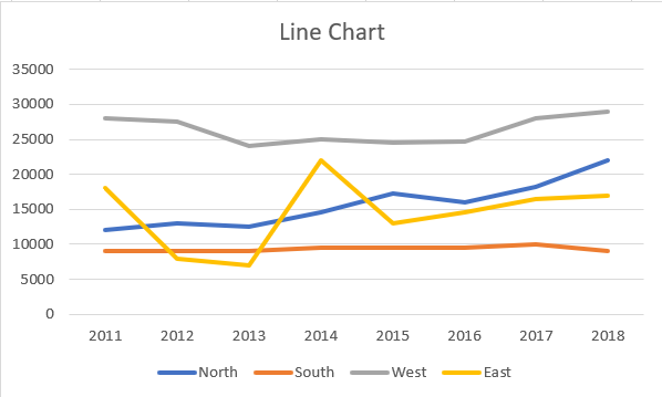 Standard Line Chart Header