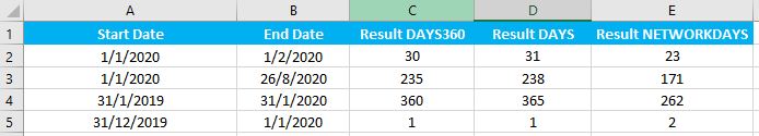 Vba DAYS360 function