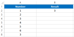 Excel MODE Function - Find Most Common Number