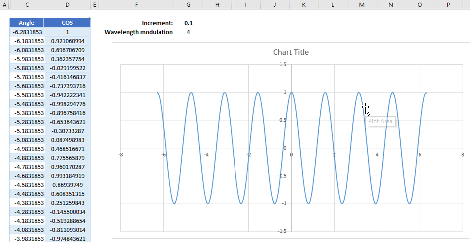 Wavelength modulation