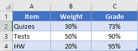 Weighted Average Table