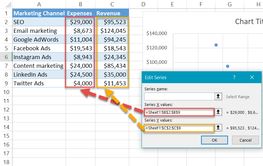 Add the original table values to the chart