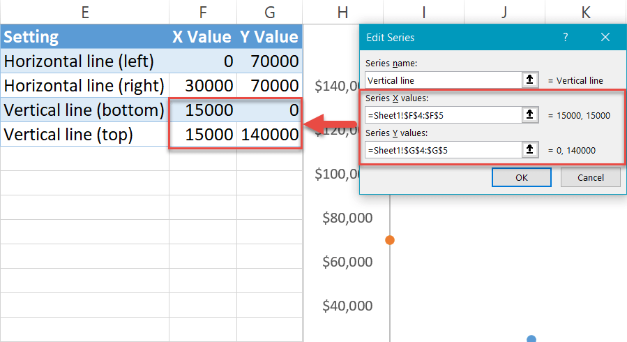 Add the vertical quadrant line