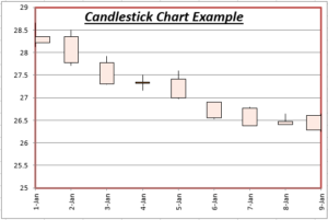 candlestick chart excel