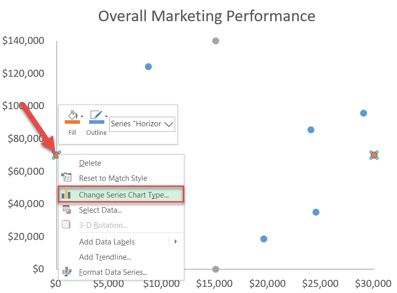 Change the chart type of the newly-added elements