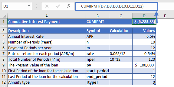 CUMIPMT excel function example 1
