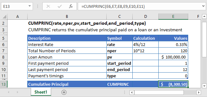 CUMPRINC Excel Function