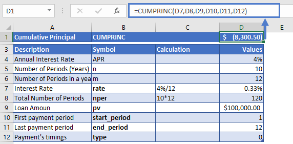 cumprinc function example 1