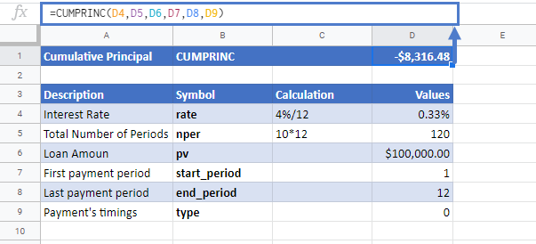 CUMPRINC Function in Google Sheets