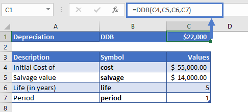ddb function example 1