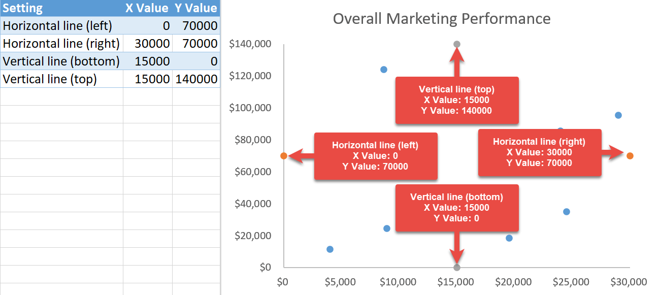 quadrant chart graph