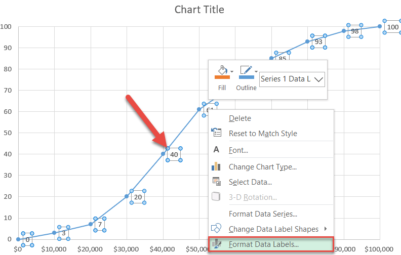 Format data labels in Excel