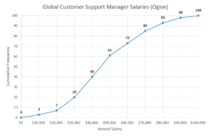 Ogive graph in Excel