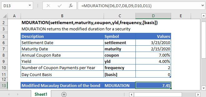MDURATION Excel Function