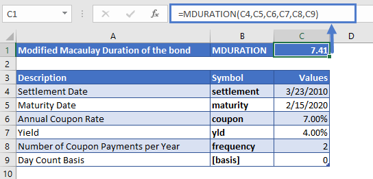 MDURATION Excel Function Example 1
