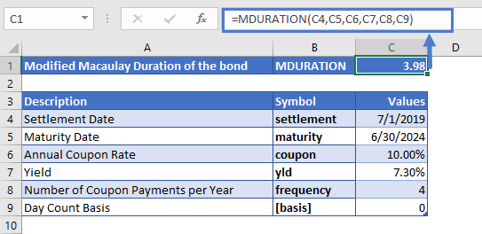 MDURATION Excel Function Example 2