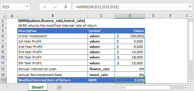 mirr excel function