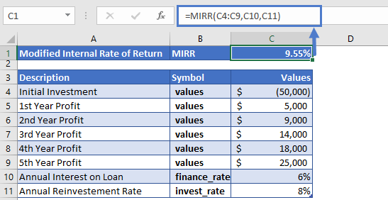 mirr excel function example 1