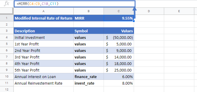 mirr function google sheets